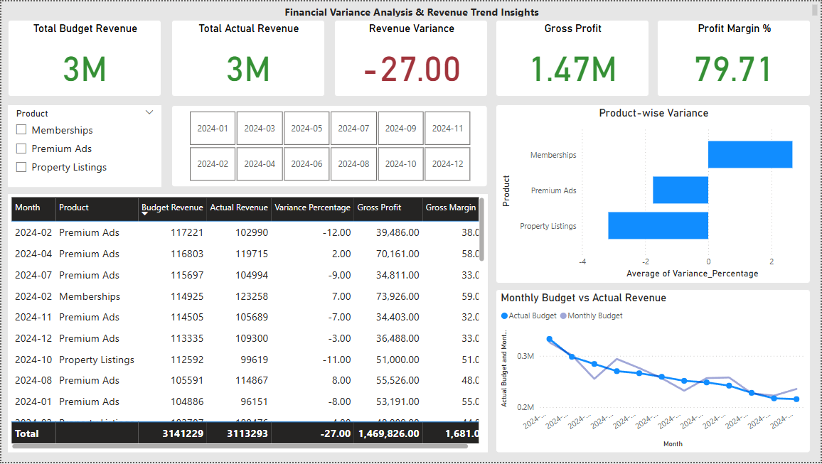 Financial Variance & Revenue Trend Analysis